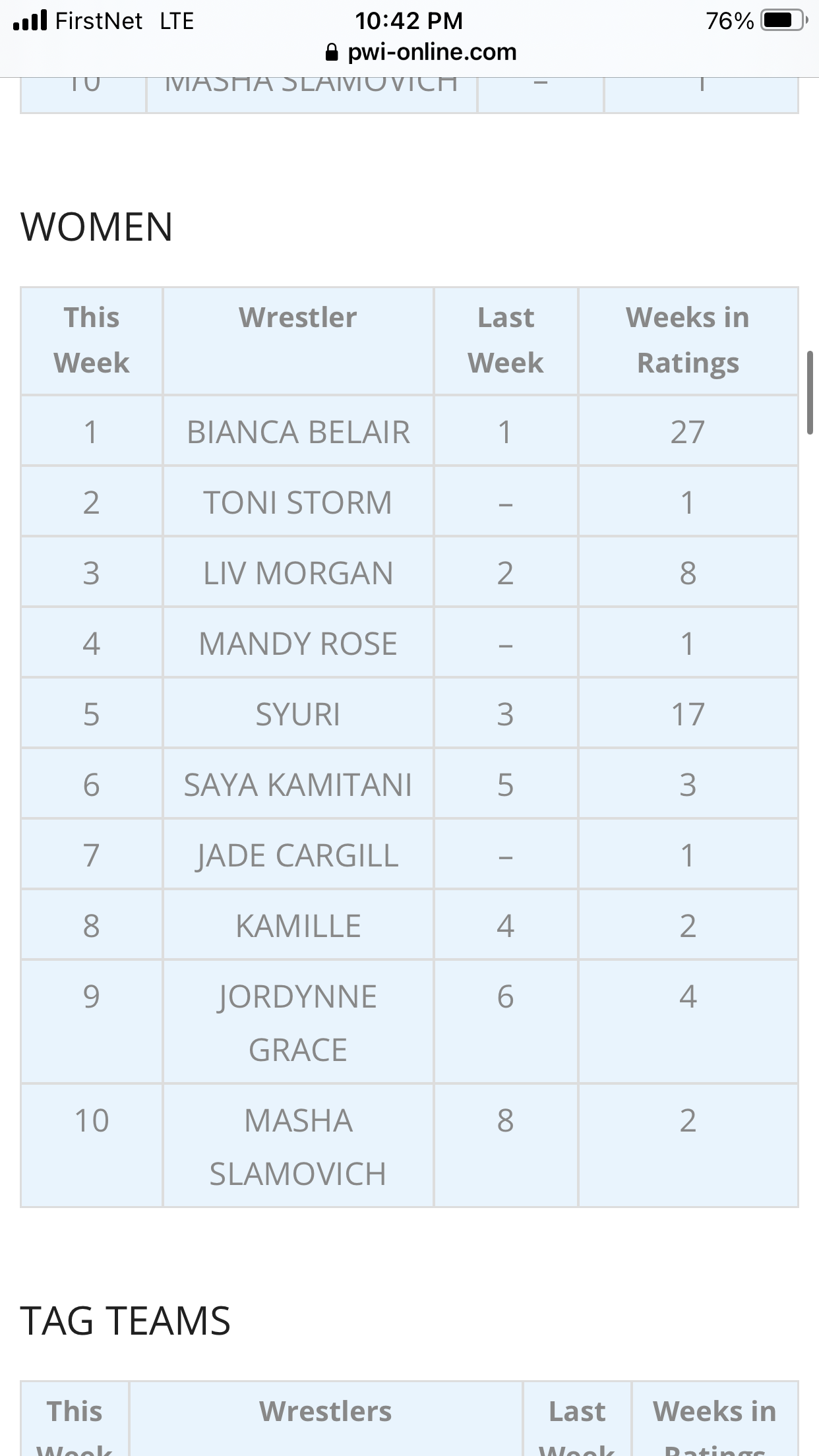 IMPACT Wrestling Knockout Tops Weekly PWI Rankings